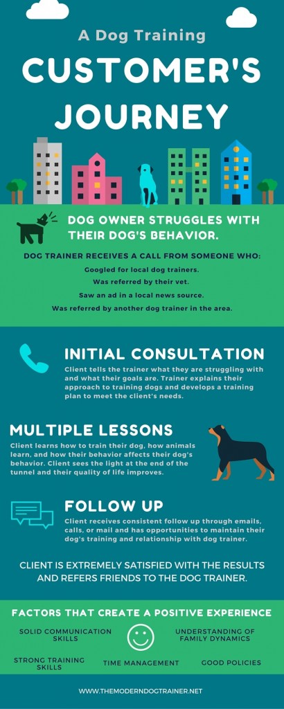 dog training client journey