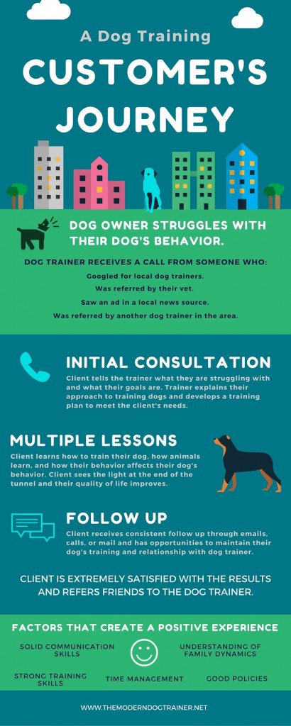 Here's How To Become A Dog Trainer