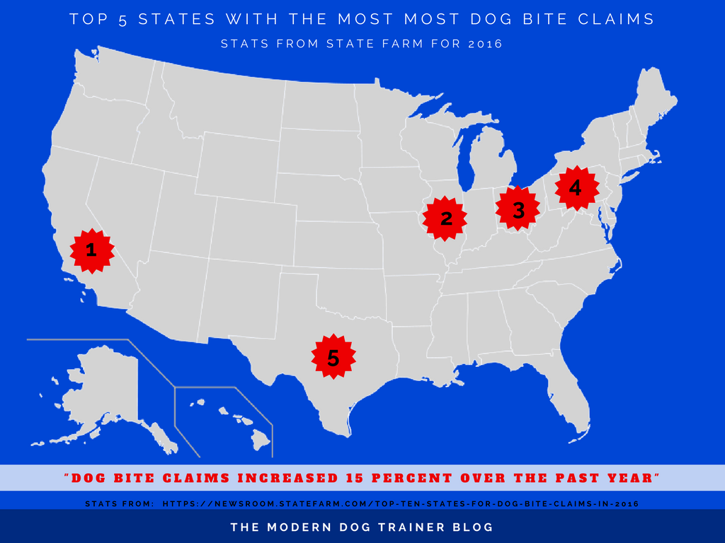 dog bite claims in 2016